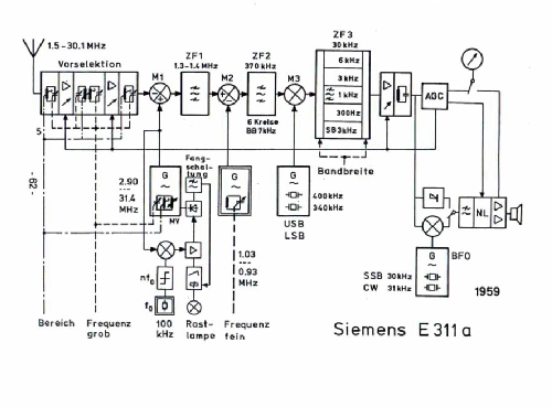 Rel 445-E-311; Siemens & Halske, - (ID = 90068) Commercial Re