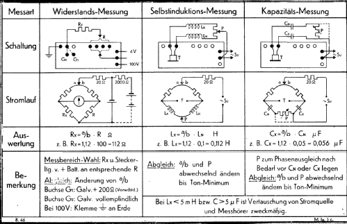 RLC-Messbrücke M.Ia.3c.; Siemens & Halske, - (ID = 1078803) Equipment