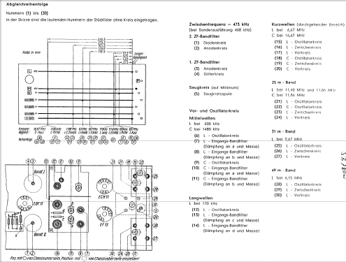 Schatulle SB780W Spitzensuper SB780W; Siemens & Halske, - (ID = 655785) Radio