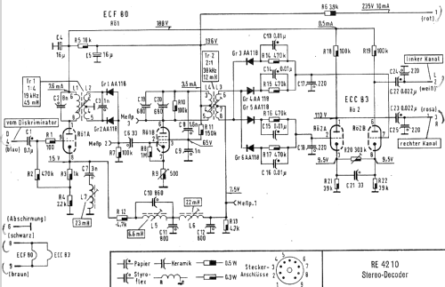 Stereo-Decoder RE4210; Siemens & Halske, - (ID = 740219) mod-past25