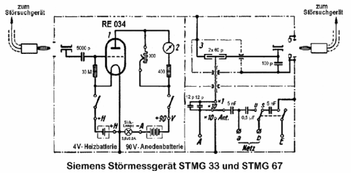 Störmeßgerät STMG 67; Siemens & Halske, - (ID = 2305281) Ausrüstung