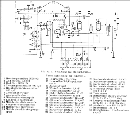 Störmessplatz SuG68 + STMG67; Siemens & Halske, - (ID = 232884) Ausrüstung