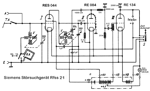 Störsuchgerät Rfss.21; Siemens & Halske, - (ID = 2303899) Commercial Re