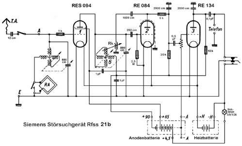 Störsuchgerät Rfss 21b; Siemens & Halske, - (ID = 2303904) Commercial Re