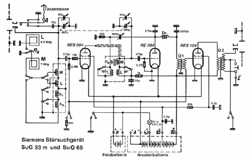 Störsuchgerät SUG 68; Siemens & Halske, - (ID = 2304687) Commercial Re