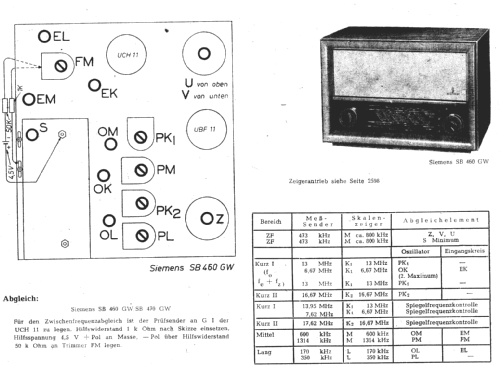 Super SB460GW; Siemens & Halske, - (ID = 257104) Radio