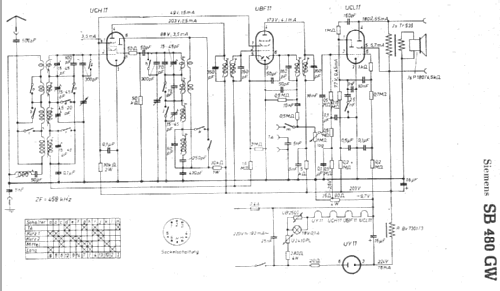 Super SB480GW; Siemens & Halske, - (ID = 6755) Radio