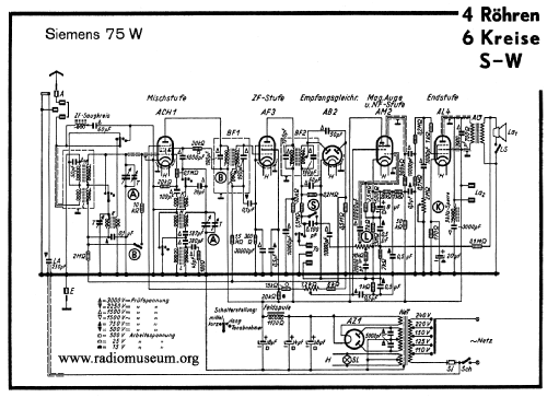 Superhet 75W ; Siemens & Halske, - (ID = 43252) Radio
