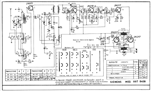 RRT8439; Siemens Italia; (ID = 754766) Radio