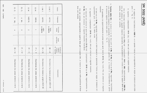 SM5022; Siemens Italia; (ID = 569907) Radio
