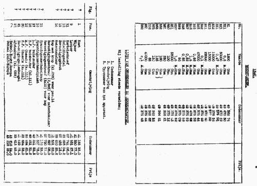 S130U; Siera; Belgien (ID = 1924670) Radio