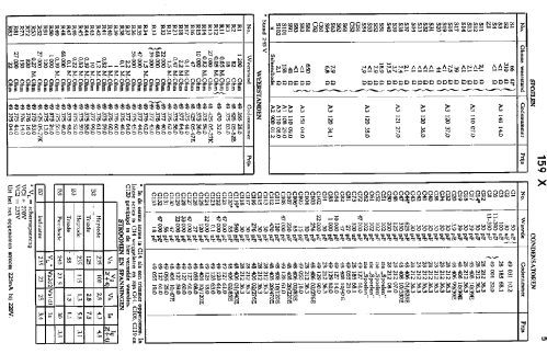 S159X; Siera; Belgien (ID = 1935554) Radio