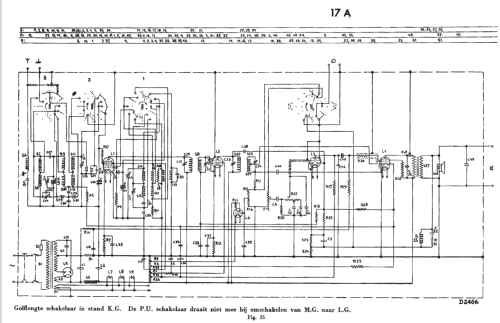 S17A -32; Siera; Belgien (ID = 1935926) Radio