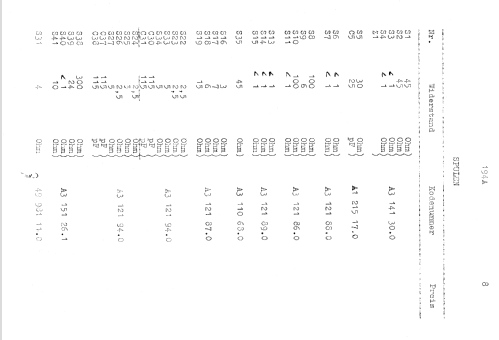 S194A, S194A -20; Siera; Belgien (ID = 2552937) Radio