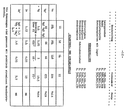 S36A , S36A -23; Siera; Belgien (ID = 1922910) Radio