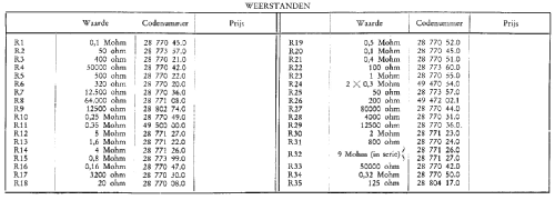 S53A -20; Siera; Belgien (ID = 1918665) Radio