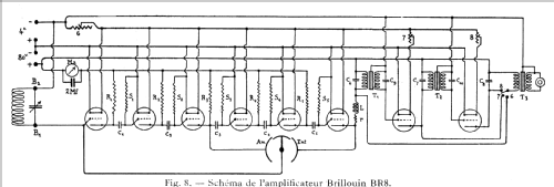 BR 8 ; SIF S.I.F., Société (ID = 1360486) Radio