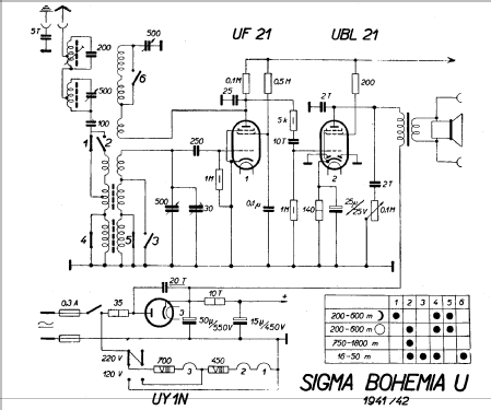 Bohemia U ; Sigma-Radio, Ing. B. (ID = 93541) Radio