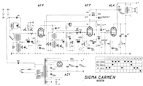 Carmen ; Sigma-Radio, Ing. B. (ID = 93542) Radio