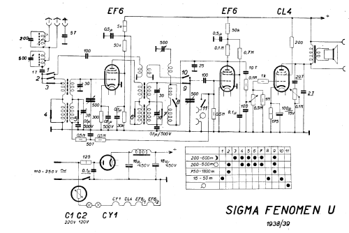 Fenomen U ; Sigma-Radio, Ing. B. (ID = 93545) Radio