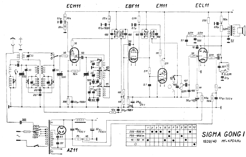 Gong I ; Sigma-Radio, Ing. B. (ID = 93546) Radio