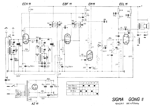 Gong II ; Sigma-Radio, Ing. B. (ID = 93547) Radio