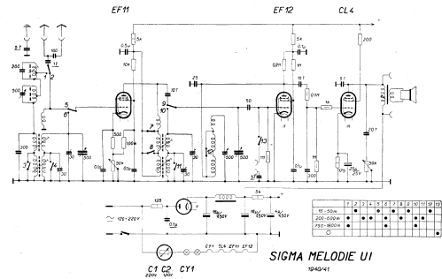 Melodie U I ; Sigma-Radio, Ing. B. (ID = 93551) Radio