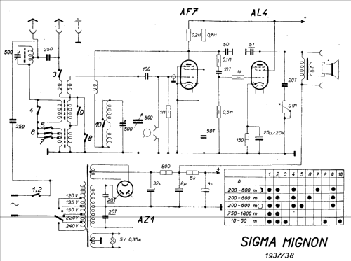 Mignon ; Sigma-Radio, Ing. B. (ID = 93553) Radio