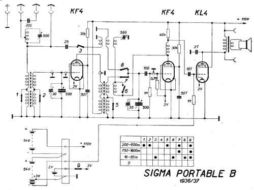 Portable B ; Sigma-Radio, Ing. B. (ID = 93554) Radio