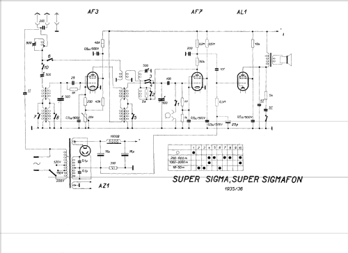 Super Sigmafon ; Sigma-Radio, Ing. B. (ID = 49032) Radio