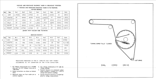 AF252 ; Signal Electronics, (ID = 962562) Radio