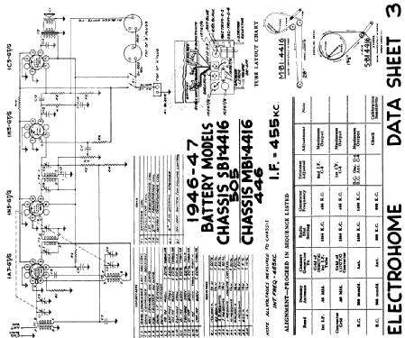 Serenader 505 Ch= SB1-4416; Simpson Co. Ltd., (ID = 2158695) Radio