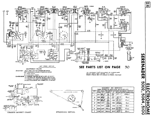 Serenader 5064; Simpson Co. Ltd., (ID = 2151000) Radio