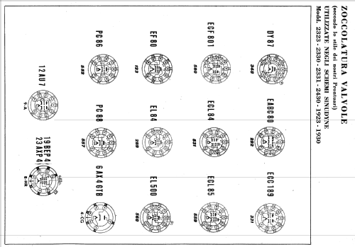 2330; Sinudyne, Societá (ID = 1102676) Televisión