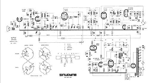 460; Sinudyne, Societá (ID = 517431) Radio