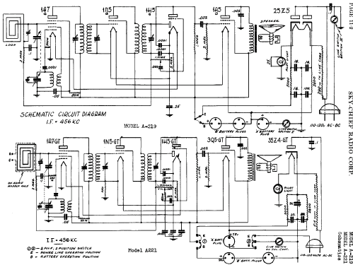 A-219 ; Sky-Chief Radio Corp (ID = 503900) Radio