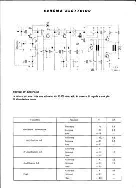 611; SNT Società Negro e (ID = 2737223) Radio