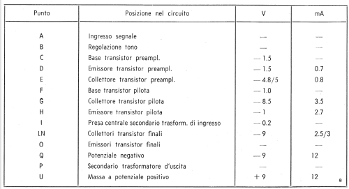 Fono Transistor 61; SNT Società Negro e (ID = 802618) Sonido-V