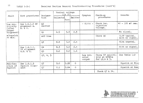 TS-600G; Sommerkamp (ID = 1604953) Commercial TRX