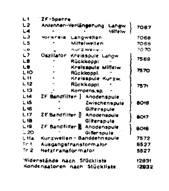 Borbach-Truhe E5050; Sondyna AG; Zürich- (ID = 2971799) Radio