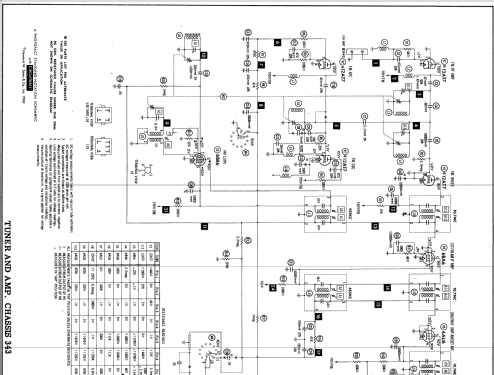 1020 Ch= 19 Ch= 343; Sonic Industries Inc (ID = 560282) Radio