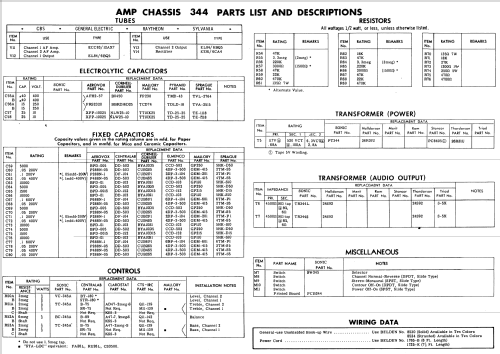 1020 Ch= 19 Ch= 343; Sonic Industries Inc (ID = 560289) Radio