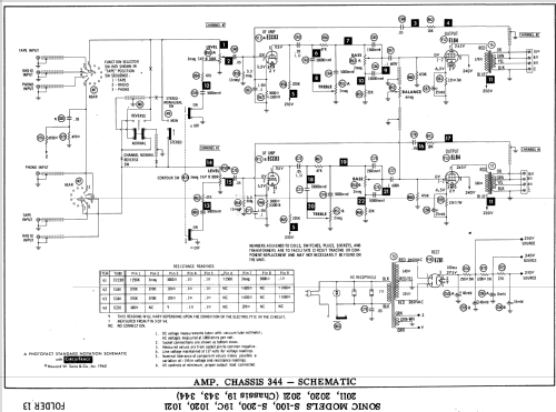 1021 Ch= 19 Ch= 343; Sonic Industries Inc (ID = 560295) Radio