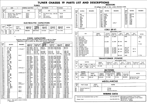 1021 Ch= 19 Ch= 343; Sonic Industries Inc (ID = 560298) Radio