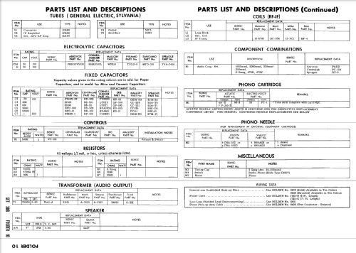 415; Sonic Industries Inc (ID = 2536247) Radio