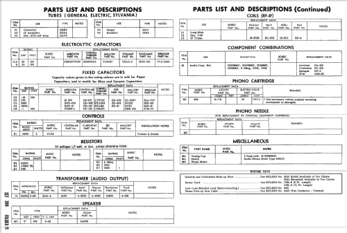 465 ; Sonic Industries Inc (ID = 2550071) Radio