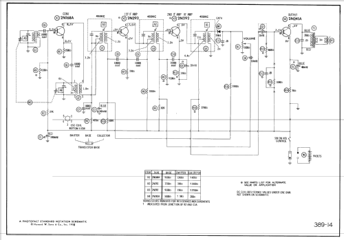 Capri All Transistor TR500; Sonic Industries Inc (ID = 2544764) Radio