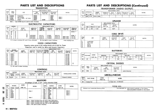 Capri All Transistor TR500; Sonic Industries Inc (ID = 2544768) Radio