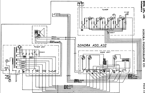 A32 ; Sonora Phonograph Co (ID = 622291) Radio