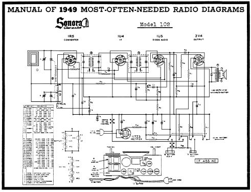 102B ; Sonora Radio & Telev (ID = 102411) Radio
